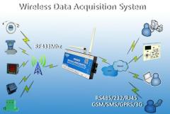 S280 Wireless GSM 3G RTU & Wireless DAM Table