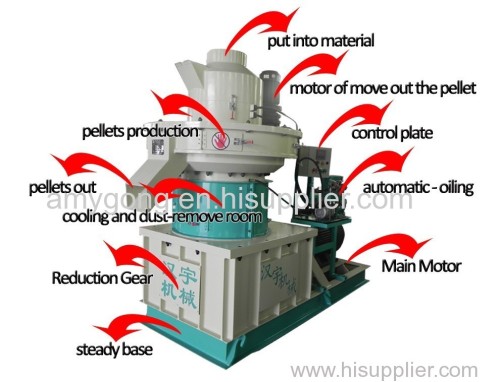 biomass wood pellet production line