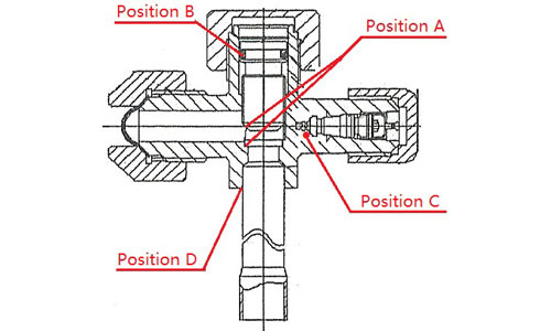 How to control quality of split air conditioner service valve?