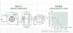 SANLY DC PWM speed variable Motor