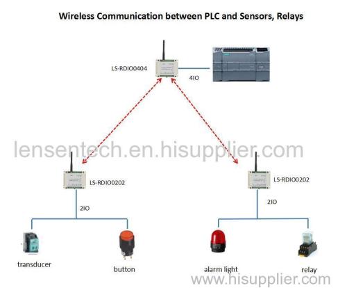 PLC wireless control field machines ON-OFF 2km wireless alarm wireless lights control pump wireless control