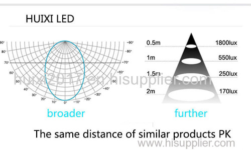 HuiXi Factory in China-COB TrackLights