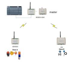 wireless I/O module analog output radio wireless control distance 2km 0-5V or 4-20mA analog signal acquisition