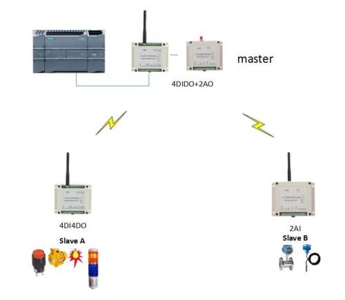 wireless analog acquisition module 2AI 0-5V or 4-20mA signal wireless acquistion support Modbus RTU protocol