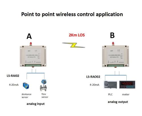 wireless analog acquisition module 2AI 0-5V or 4-20mA signal wireless acquistion support Modbus RTU protocol