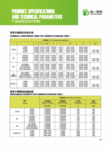 Grades Of Stainless Steel 304 316 Pipe