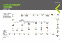 Round Welded Steel Pipe