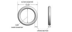 O Rings Absorb Tolerance Stacked between Mated Surfaces