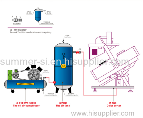 Color sorter; rice color sorter machine for rice or grain color sorter with high quality and low price
