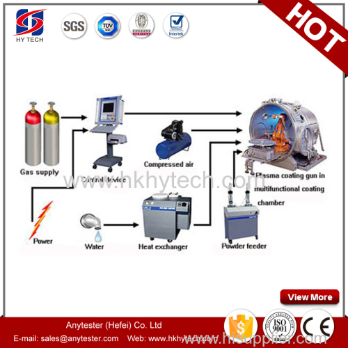 Atmospheric Plasma Coating System | Atmospheric Plasma Coating System