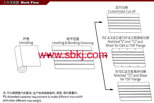 Wholesale From China rectangular duct forming machine