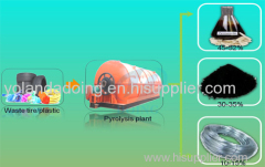 Waste plastic to oil machine cost Specifications