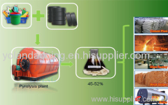 Waste plastic to oil machine cost Specifications