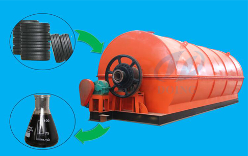 Waste tyre pyrolysis plant cost