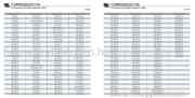 Oil Seal Mold List