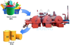 Waste Tire pyrolysis plant