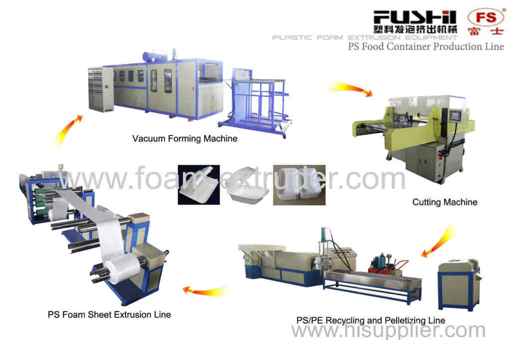 PS food container production line1