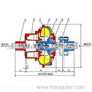 YOXVAS Constant Limited- Moment Hydraulic Filling Fluid Couplings Standard Type