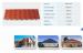 Colorful stone coated metal roof tiles Sunstone roofing tiles factory