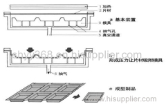 Thermoforming the basic process of plastic thermoforming from Shanghai YiYou