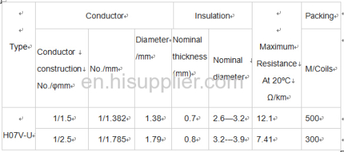 VDE H05V-U/H05V-R/H05V-K PVC INSULATED WIRE 