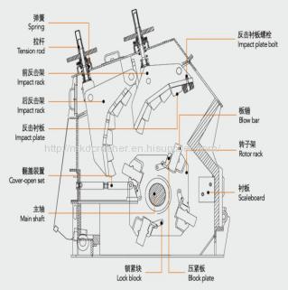 Impact Crushing Machine With Rotor Assembly