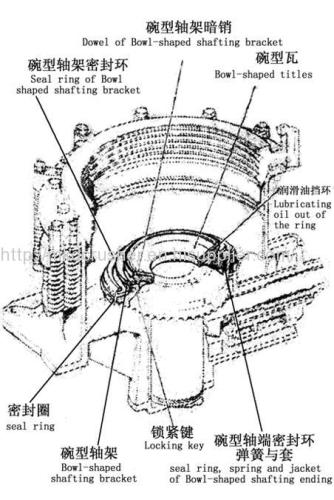 Spring Cone Crushing Machine for Hard Stone