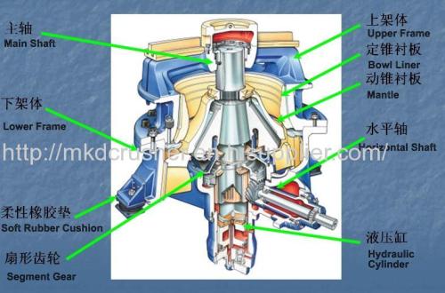 Single Cylinder Hydraulic Cone Crusher