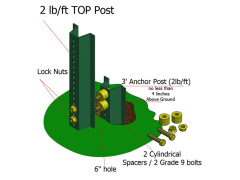 Breakaway U-channel Post Anchor