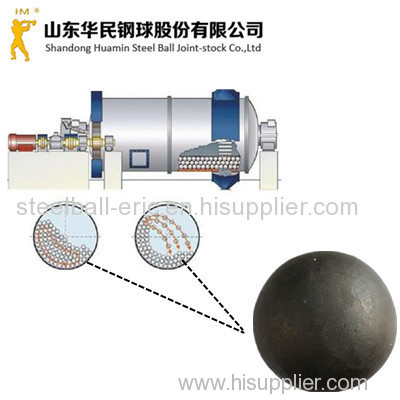 Algeria gold mines use forged grinding media balls grinding balls --huamin