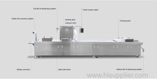 thermoforming packaging machine factory