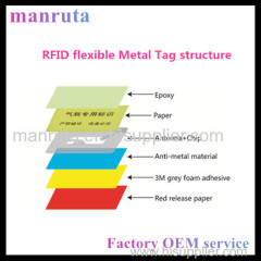Wave-absorbing RFID flexible Metal Tag on Gas-tank HF/UHF