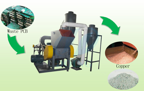 Waste pcb recycling machine