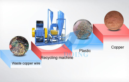 Scrap copper wire cable recycling machine