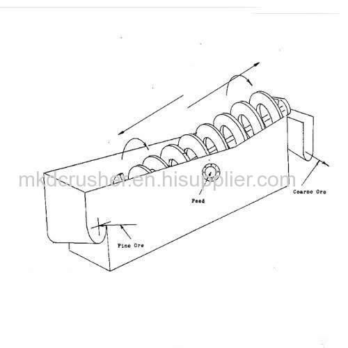 Screw-spiral Classifier for Gold Washing