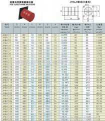 Polyurethance buffer applied to lifting metallugy railway power