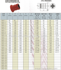 Polyurethance buffer applied to lifting metallugy railway power