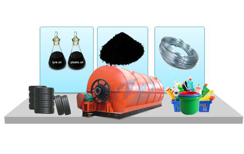 waste tyre /plastic Pyrolysis plant