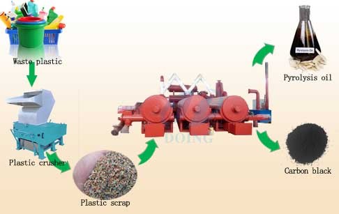 Continuous plastic pyrolysis plant