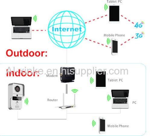 WiFi Video Door Phone Camera Doorbell Intercom System Support Unlock Doorlock