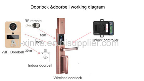 WiFi Video Door Phone Camera Doorbell Intercom System Support Unlock Doorlock