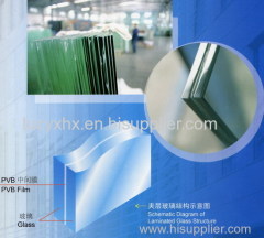 the CE SGCC GICC certification of the milkly white laminated glass