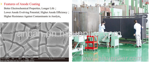 Membrane Electrolyzer High Efficiency Activated Anode Coating