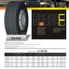 315 80R22.5 TBR truck tyre rear pattern TORCH BRAND TRUCK TIRE GD269
