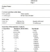 Material analysis