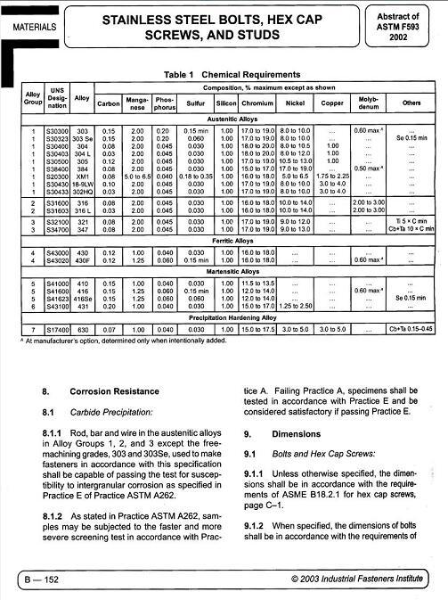 Material analysis