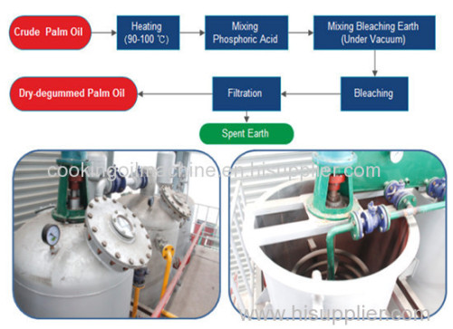 3-10tph peanut oil refinery plant/intermittent peanut oil refining production line