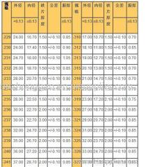 High Strength Bonded Seal NBR Bonded Seal