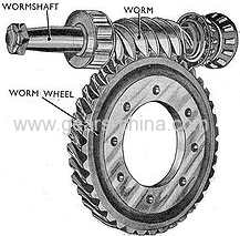 worm gear made in china