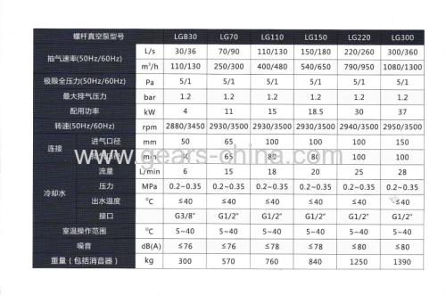 reliable high performance dry screw vacuum pump